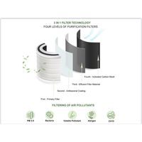 Oco Life Air Purifier with True Hepa Filter 